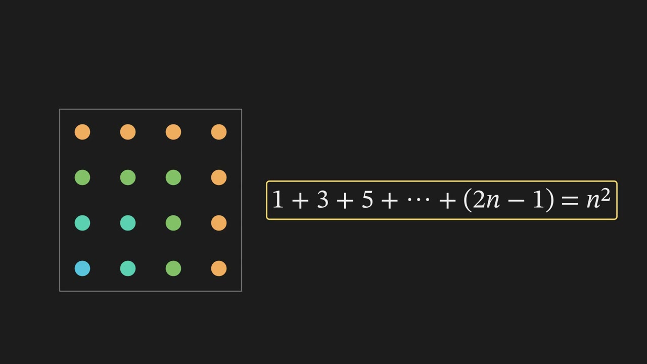 Math Animation: A math or science idea goes in, a calm animated explainer in the style of 3Blue1Brown comes out.