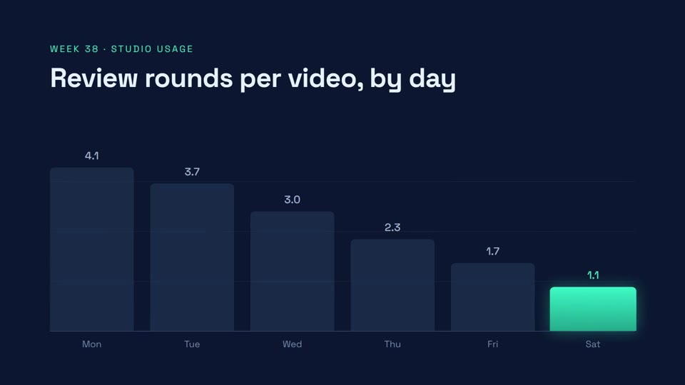 Data Story: Bars that grow, a hero number that counts up, and a source line you can trust.