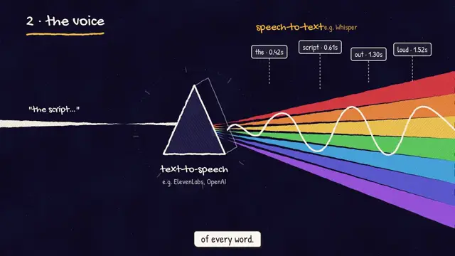 Frame 4 of 4 from the Explainer example video